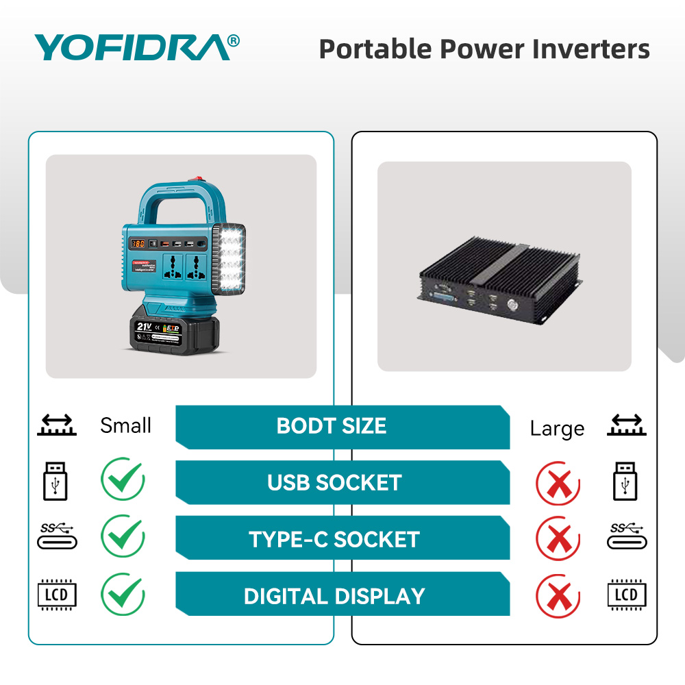 YOFIDRA 220V Tragbarer Stromwe – Outdoor Power Outlet Bewertung und Preis