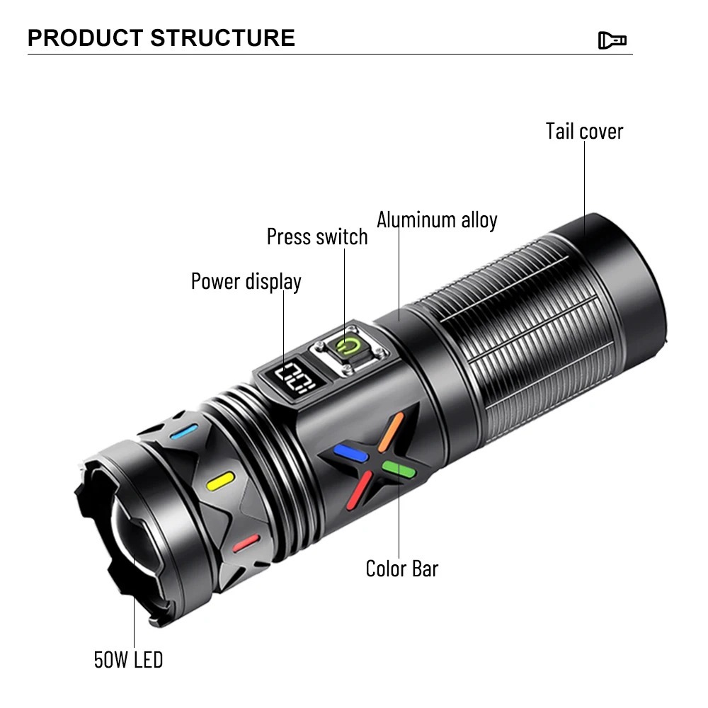 Hochleistungs-LED-Taschenlampe – Outdoor Power Meter Bewertung und Preis